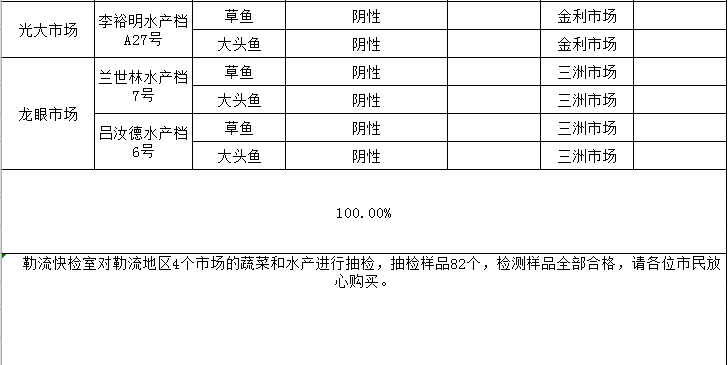 安全总结范文