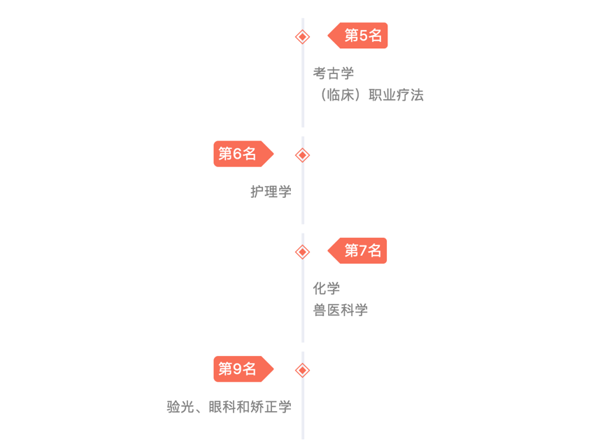 
原创
第28名！利物浦大学排名再创新高


