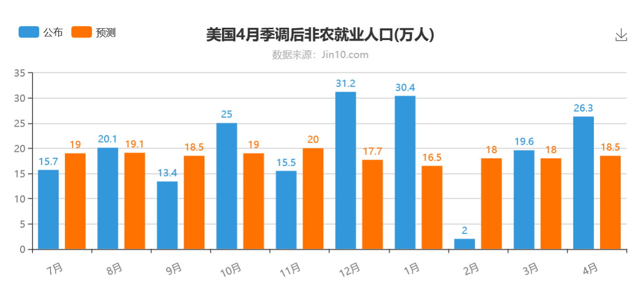 美国gdp数据是什么_市场等待FOMC会议 美股跌 美债收益率大涨