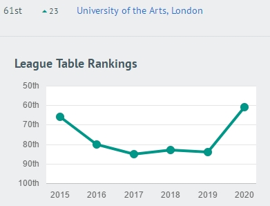 原创
2020年英国完全大学榜单:巴斯挺进10强!莱斯特、白金汉暴跌!
原创
2020年英国完全大学榜单:巴斯挺进10强!莱斯特、白金汉暴跌!