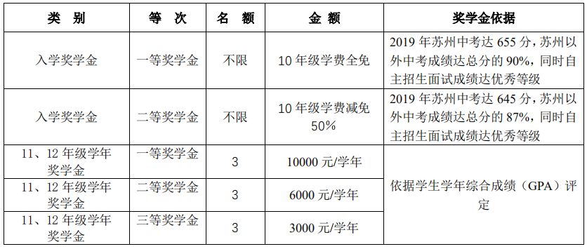 苏州国际学校排名_苏州评弹学校美女