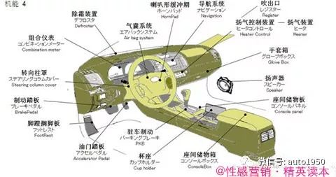 一套令人震撼的汽车解剖图:让你对汽车结构了然于胸,轻松成为故障诊断