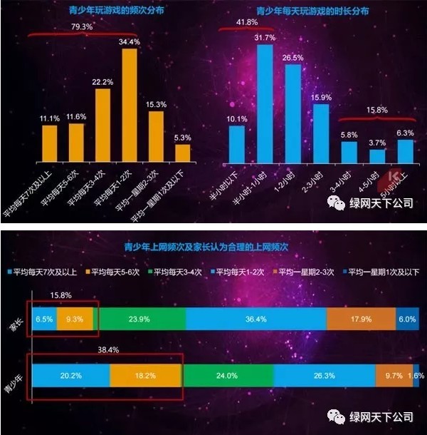 青少年上网真相不得了！谁能为他们的网络安全买单