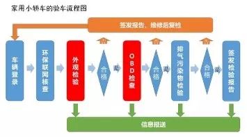 检测场人口_人口普查
