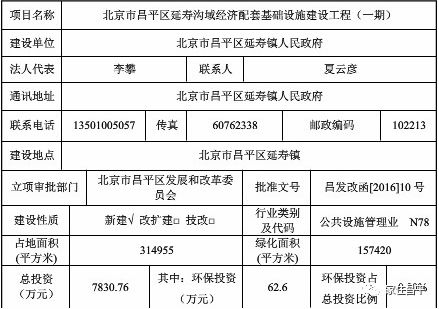 延寿镇是沉默的小桥流水人家的田园生活也是咱昌平的一大优势大项目不