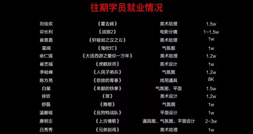 
利好消息！享政府补贴还落户厦门，学化妆美容、育婴、人资、PS、OFFICE、CAD、教师资格、健康管理……


