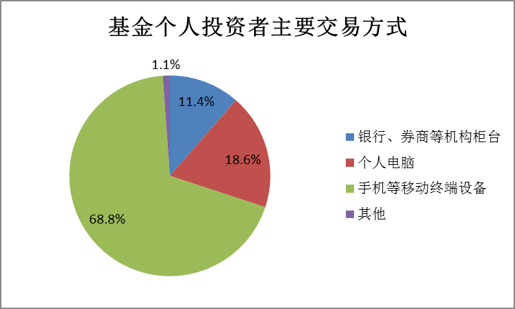 烟草税收占gdp的百分之几_在北京月薪2万的人大概占多少 可能还不到百分之五(3)