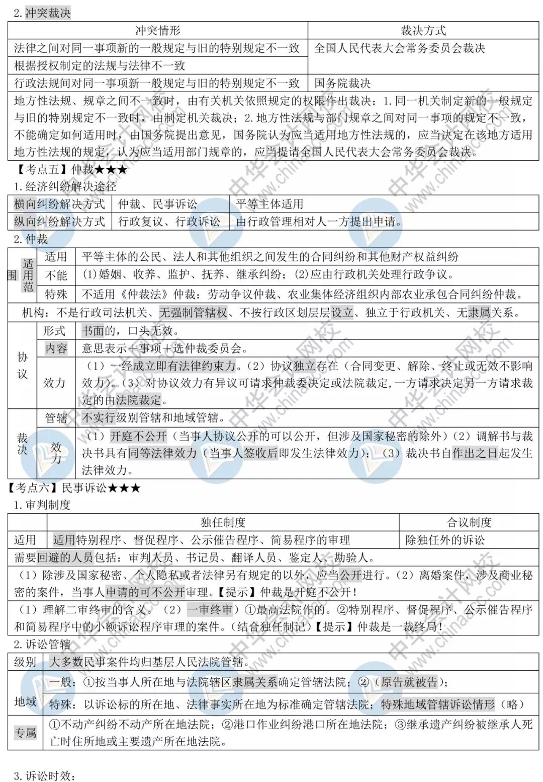 2019年经济法讲义_2019年初级 经济法基础 洗脑式快闪救命讲义 来了