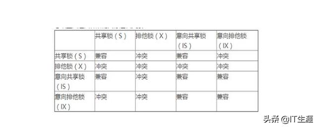 sysbase怎么看锁表