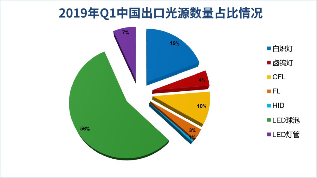 2019年中国有多少人口_2019年4月中国陶瓷产品出口量及金额增长情况分析(2)