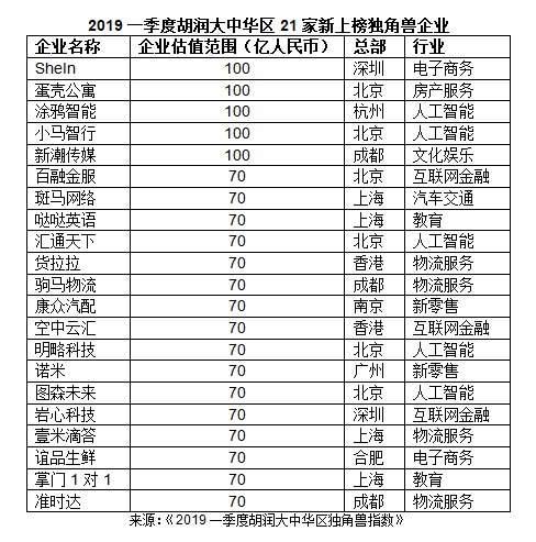 22省经济半年报 广东总量首破5万亿