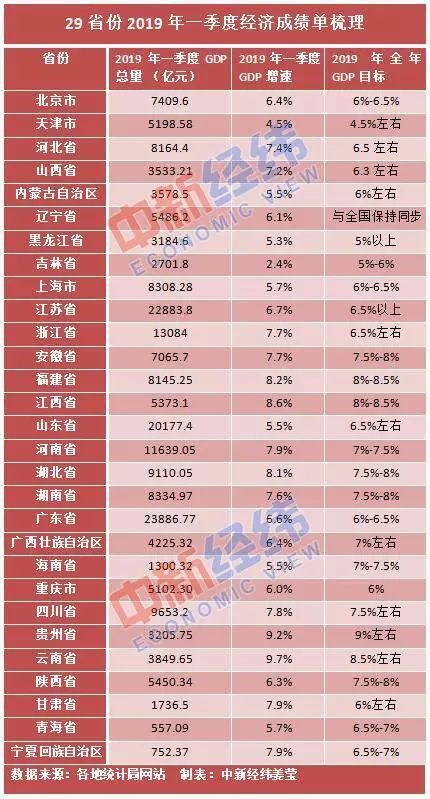 浙江各市gdp第一季度_浙江省2018年第一季度GDP是(3)