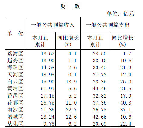 企业营业收入都计入GDP吗_企业营业执照(2)