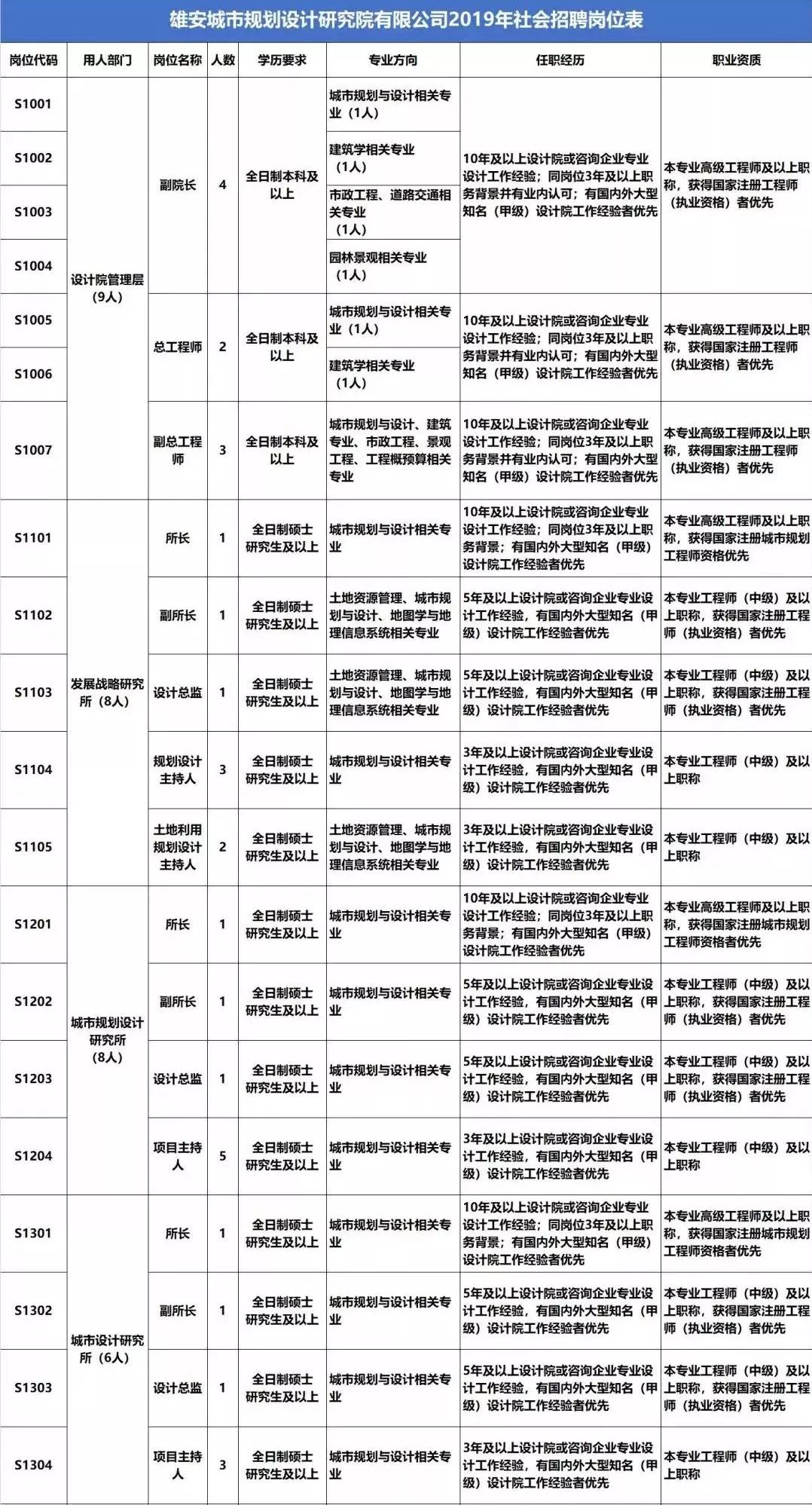 城市规划设计院排名_邯郸市规划设计院