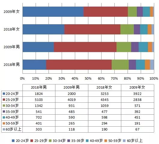 廿萧人口_人口普查