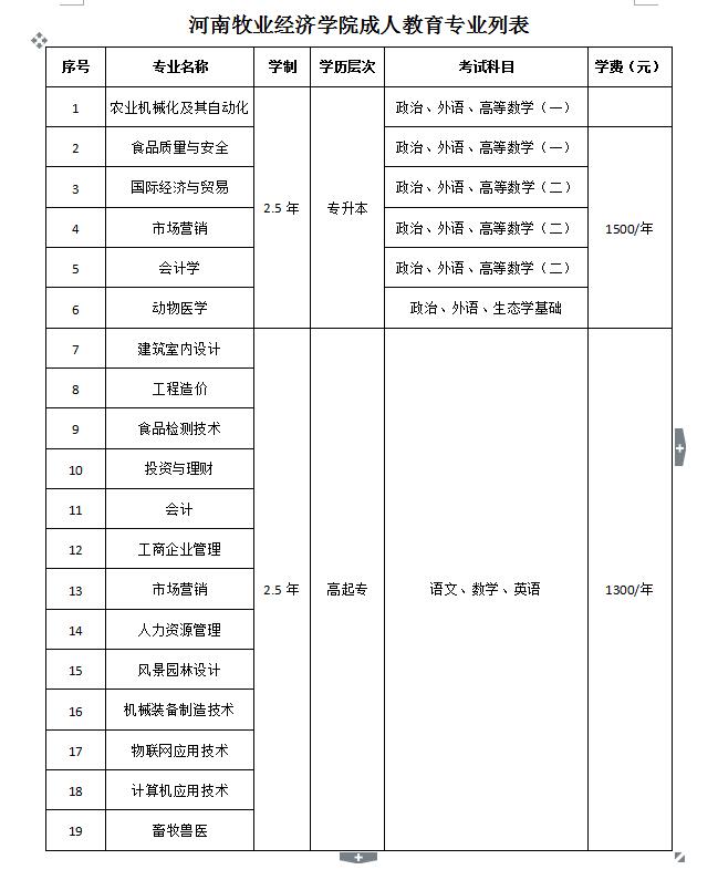 2019年经济学 招生_...北第二师范学院2019年普通专升本 微观经济学 考试大纲