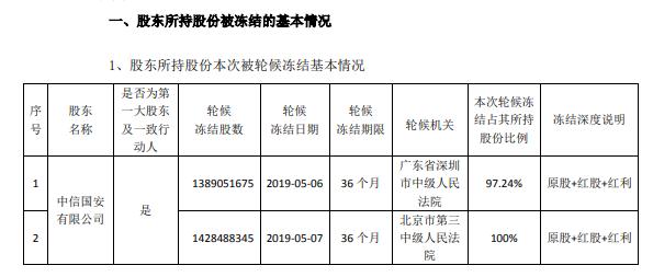 全中信黄人口_中信银行(2)