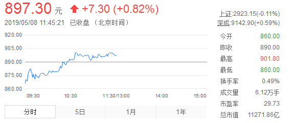 2天蒸发1055亿!茅台被疑利益输送,券商却上调目标价至1250元! 万博买球网站