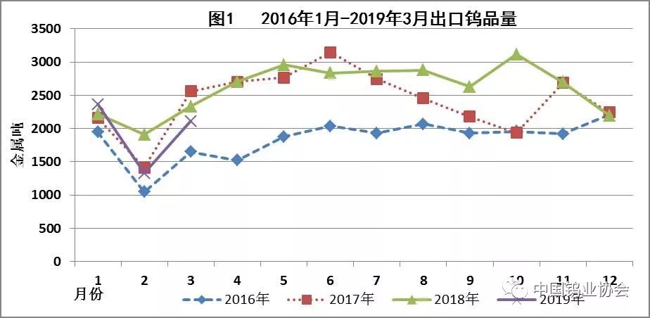 2019年国内经济形势_全球及国内宏观经济形势2019年一季度回顾及下阶段展望