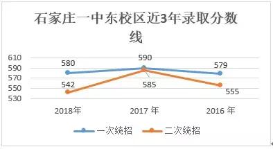 热门高中:石家庄市第一中学(本部、东校区、西山)全面解析!_邯郸阳光学校
热门高中:石家庄市第一中学(本部、东校区、西山)全面解析!_邯郸阳光学校