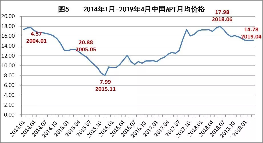 2019一季度经济运行_阜阳 2019年一季度经济运行情况
