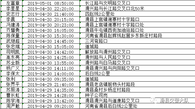 滑县现有人口多少_滑县地图(2)