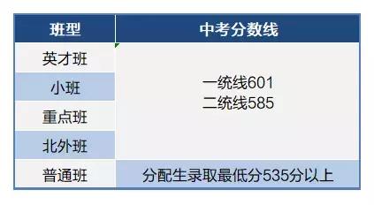 热门高中:石家庄市第一中学(本部、东校区、西山)全面解析!_邯郸阳光学校
热门高中:石家庄市第一中学(本部、东校区、西山)全面解析!_邯郸阳光学校