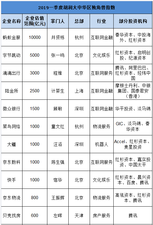 22省经济半年报 广东总量首破5万亿