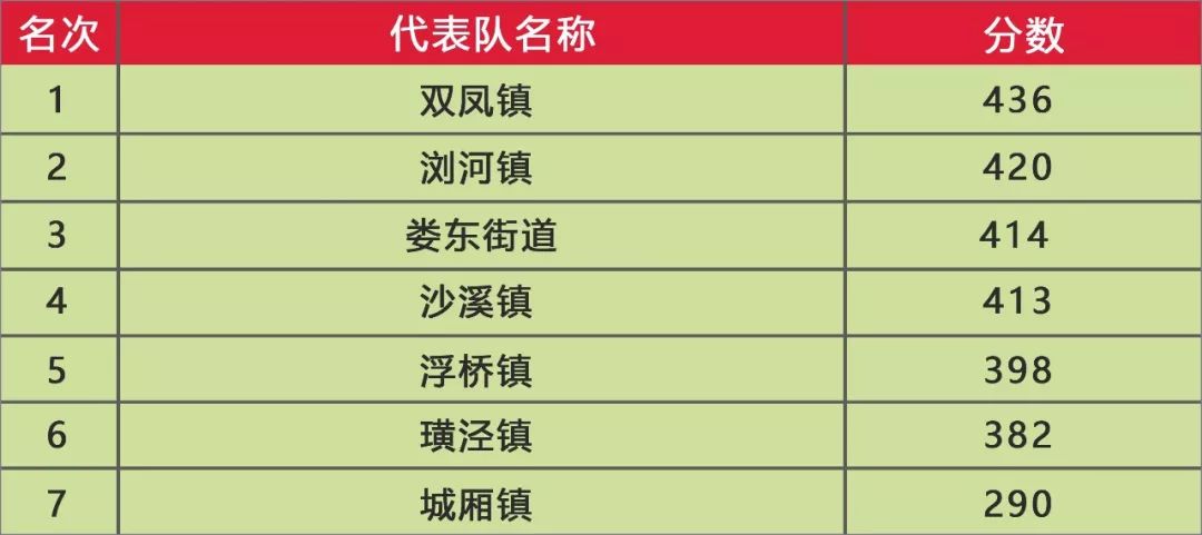 太仓双凤人口多少_太仓双凤规划图