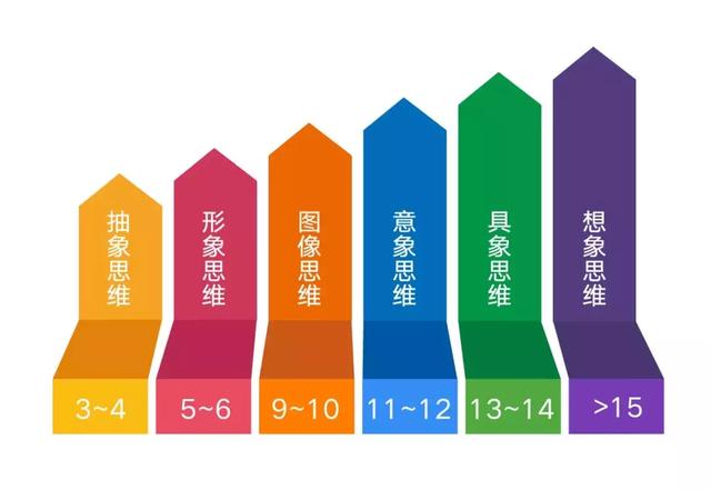 
2019艺术行业：艺术教育的互联网化迎来爆发！


