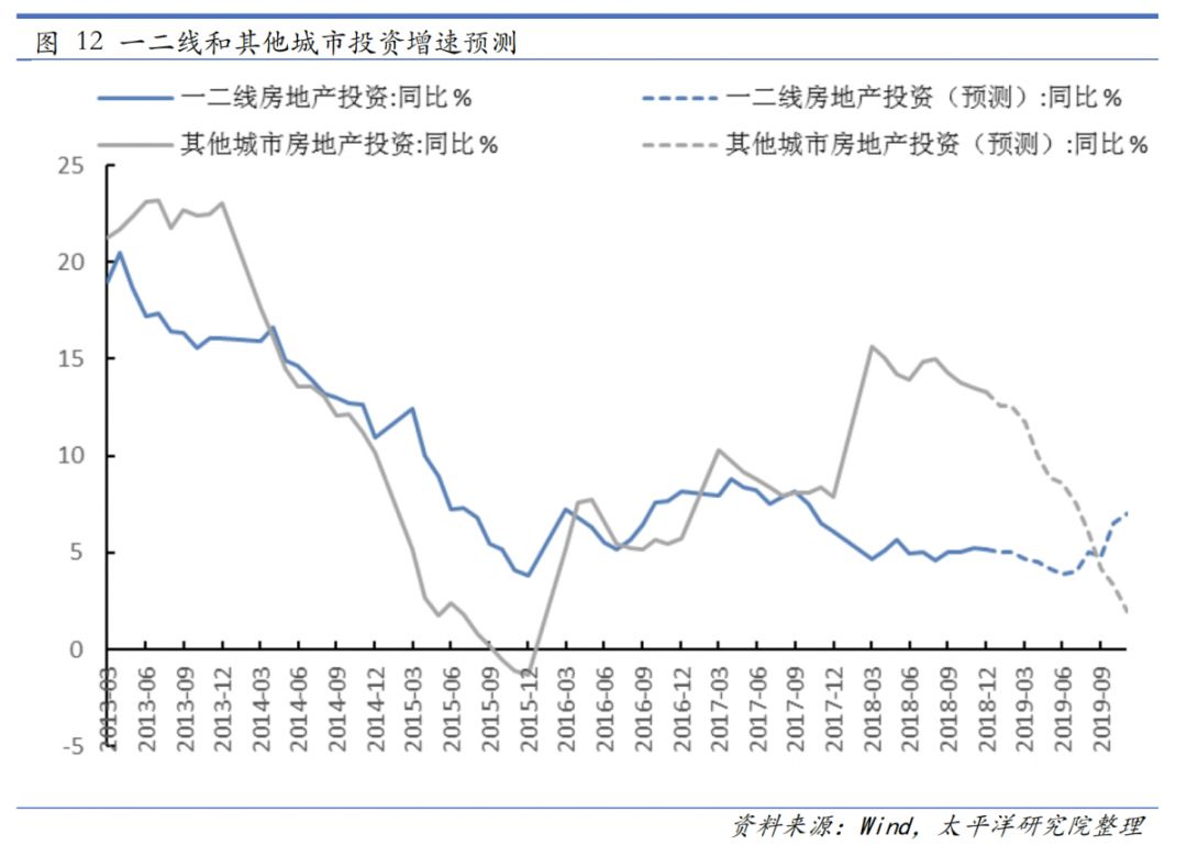 2019年10月宏观经济_稳住即胜出 2019年下半年中国宏观经济展望