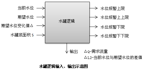 水位变化来显示时间是利用什么原理(2)