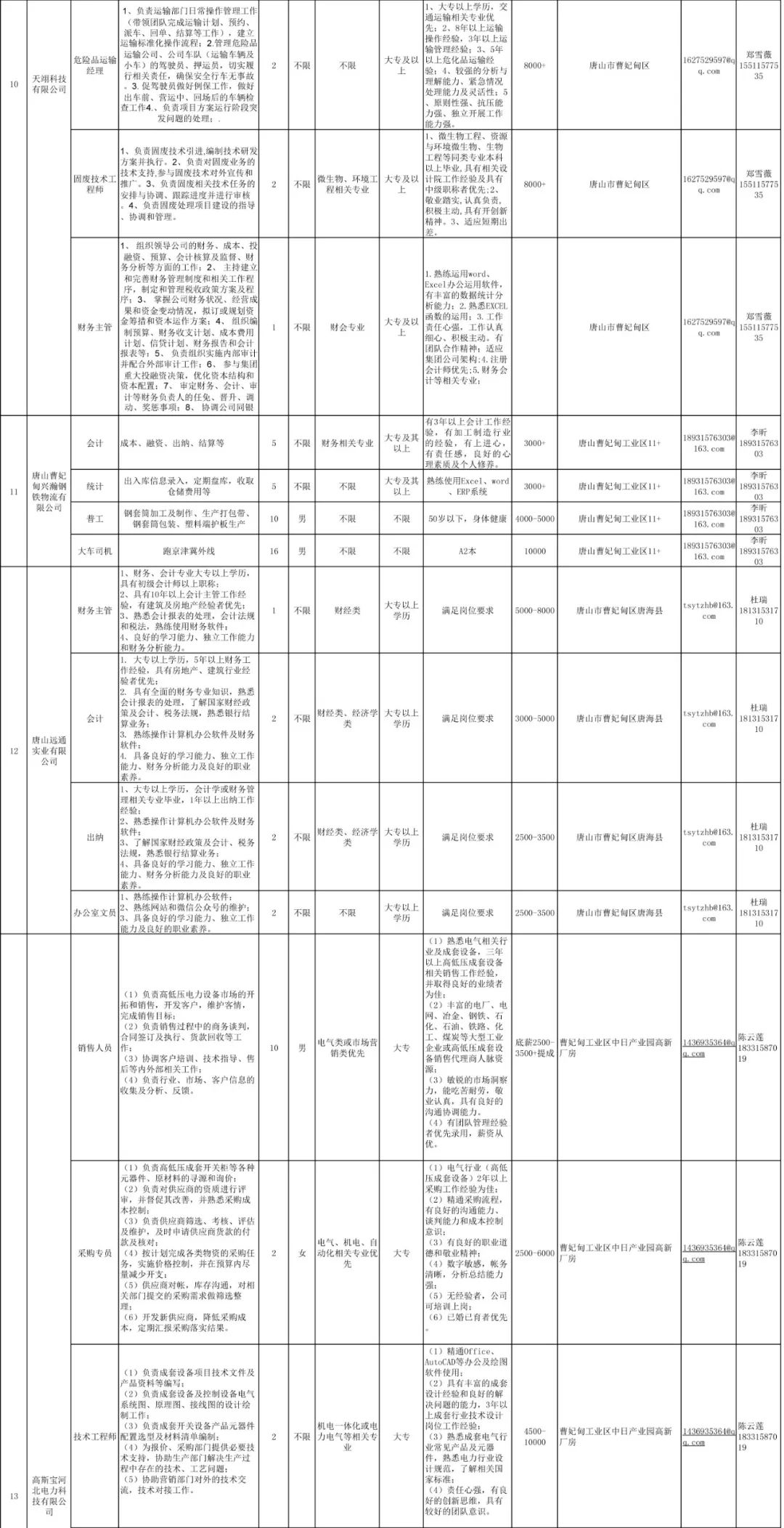 曹妃甸招聘信息_曹妃甸最近有招聘教师的吗(2)