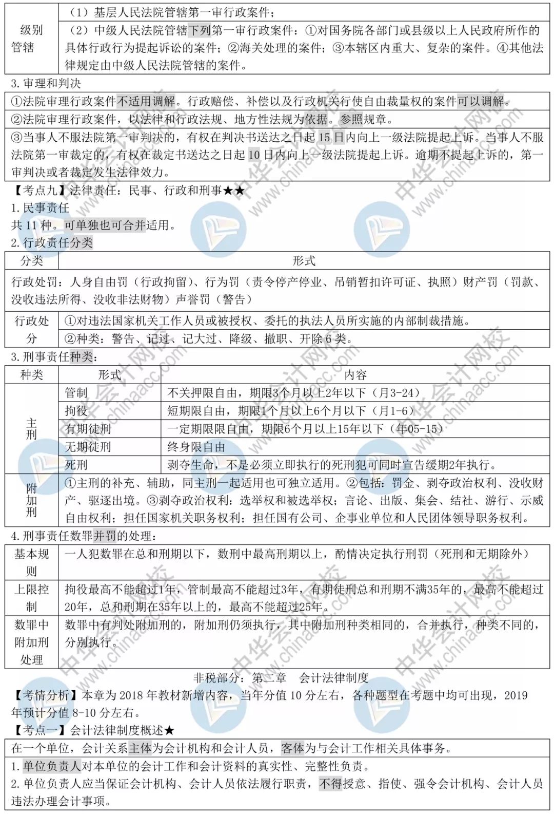 2019年经济法_2019年初级会计职称 经济法基础 真题知识点及分值分布