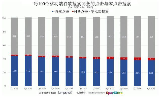 
4个关键内容营销策略，助你的网站获取自然流量


