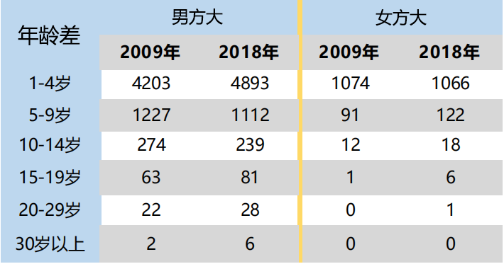 廿萧人口_人口普查