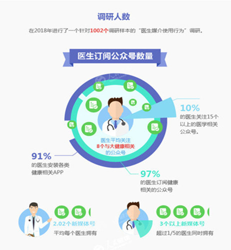 调查姓陈人口_南宁人口调查 常住人口698.61万 5年增加32万余人 微指 南方微社区(2)