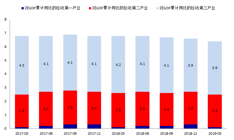 金融业对gdp的贡献_彭博 A股下跌将拖累一季度GDP减0.1到0.3个百分点(3)