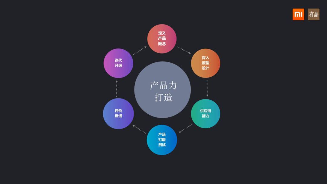 小米有品渠道销售部总经理石光:打造有品质,放心买的新零售平台