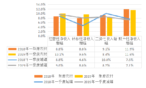 人均生活费_要生活费的表情包