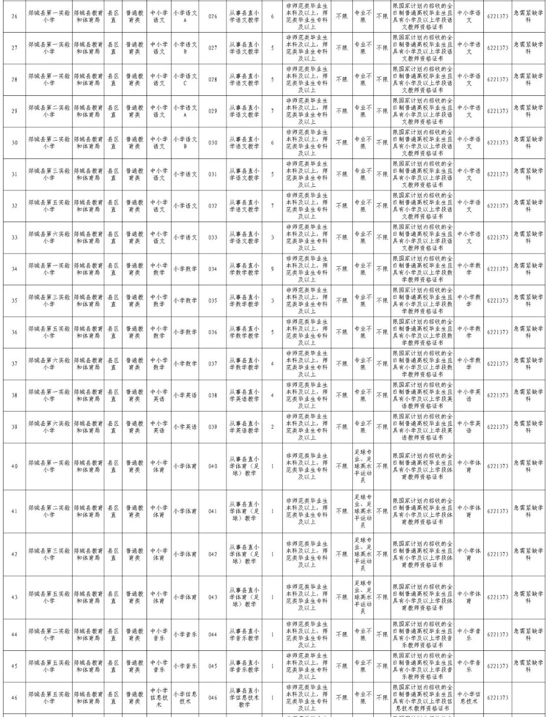 郯城县人口多少_接种点公布 临沂人 走, 一起苗苗苗苗苗