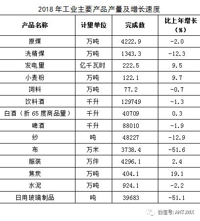 淮北市gdp_淮北市地图