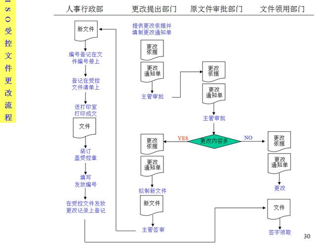 159页《企业全套管理流程图:让你的员工明确工作程序,杜绝盲干