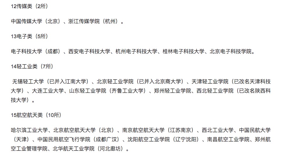 
36个行业的顶尖大学汇总，你最想入哪一个？


