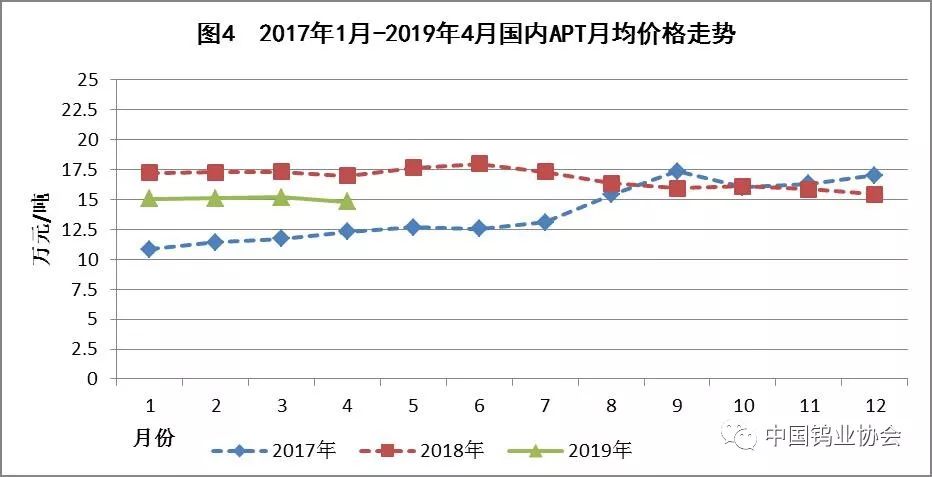 2019年一季度经济_阜阳 2019年一季度经济运行情况