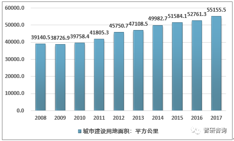 城市人口一个亿_一个亿图片