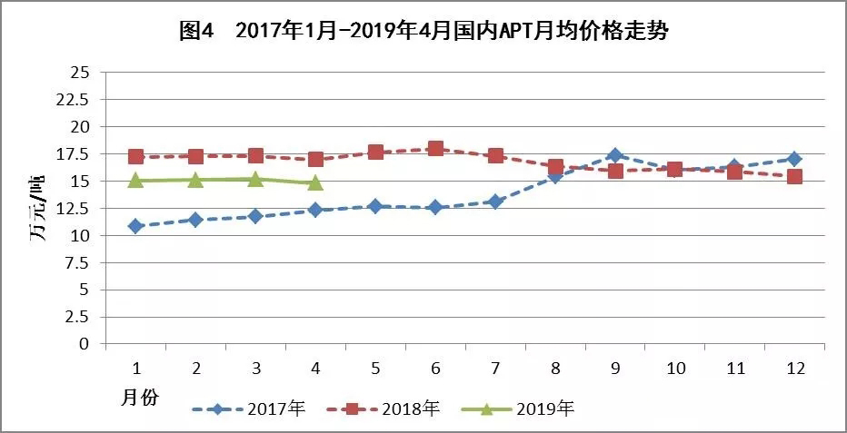 2019年经济市场分析_2019年中国数字经济市场分析 助推相关产业转型升级,全球数字化转...