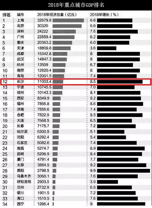 南京杭州gdp最新对比_近二十年昆明 贵阳两市GDP比较 近五年来差距越来越大