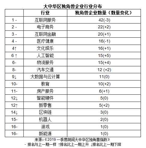 22省经济半年报 广东总量首破5万亿