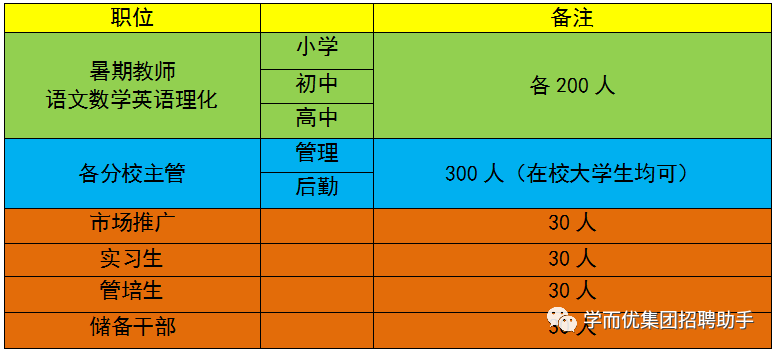 学而优招聘_会员招聘 建湖学而优教育培训中心招聘简章(5)